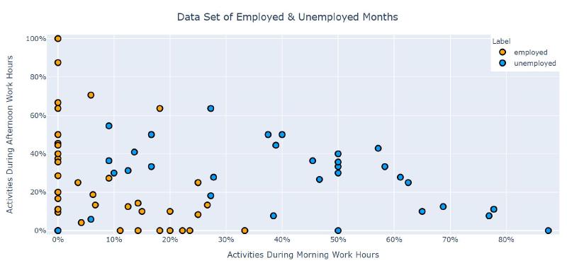 Full data set from feature selection.
