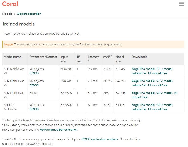Google Coral models for object detection, Photo Credit - Google