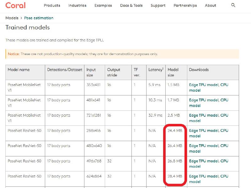 Google Coral models for pose estimation, Photo Credit - Google