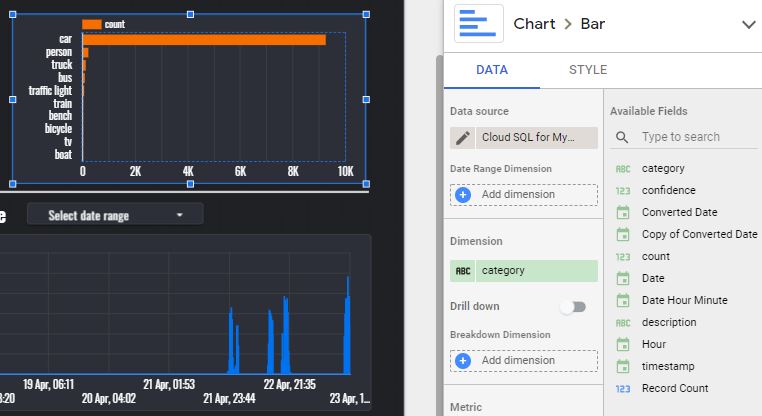 The chart editing tools inside Data Studio