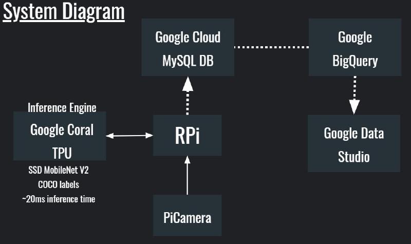 Full system diagram